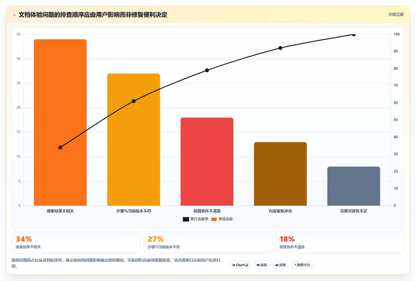 技术文档撰写新时代:6款领先帮助文档生成工具推荐(2026版)