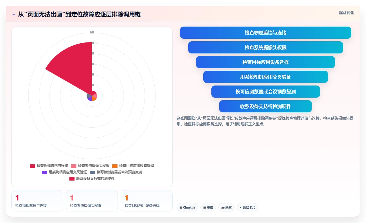 2026年必备:6款顶级摄像头测试工具全面对比