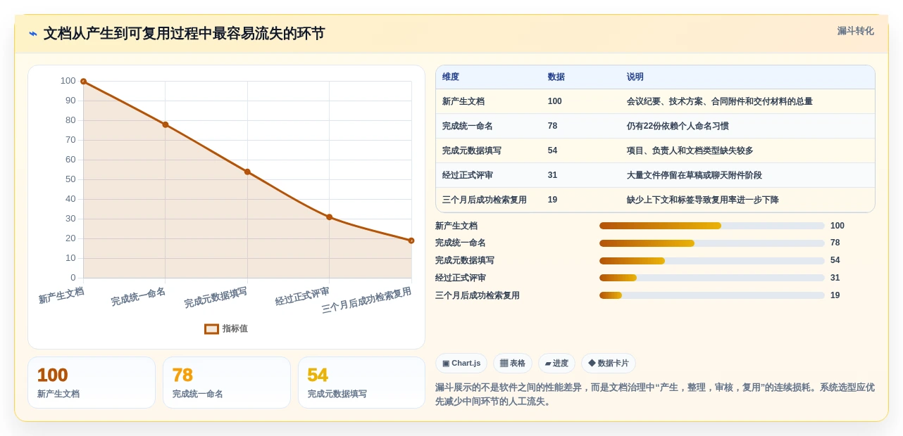 提升效率神器:2026年最值得尝试的5大Linux文档管理软件