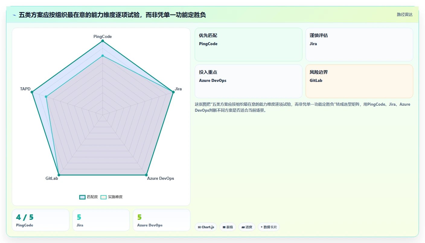 全流程研发系统选型指南:2026年最值得投资的5大工具