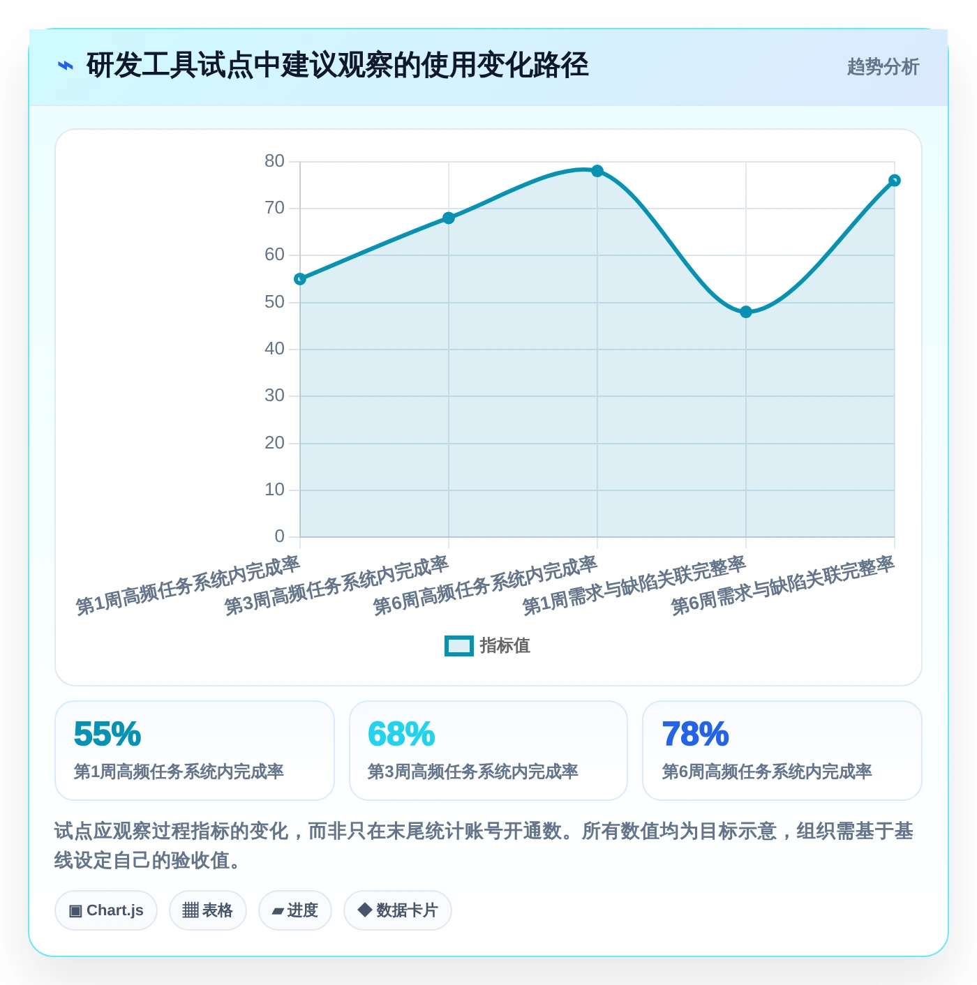选对工具事半功倍：2026年研发管理软件系统有哪些top5推荐