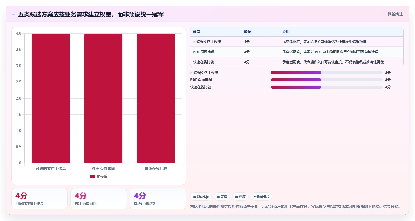 文档比较工具对决:2026年5大热门软件深度评测