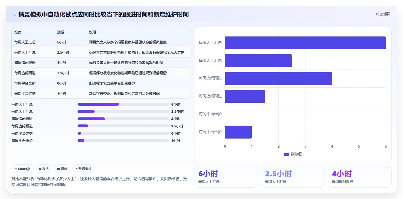 2026年8款项目进度自动化追踪平台深度评测:企业选型参考