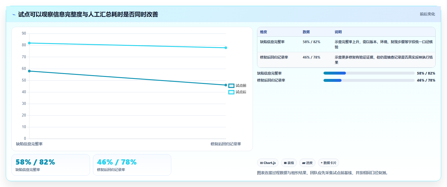 2026年软件缺陷管理工具有哪些?8款顶级工具全面对比