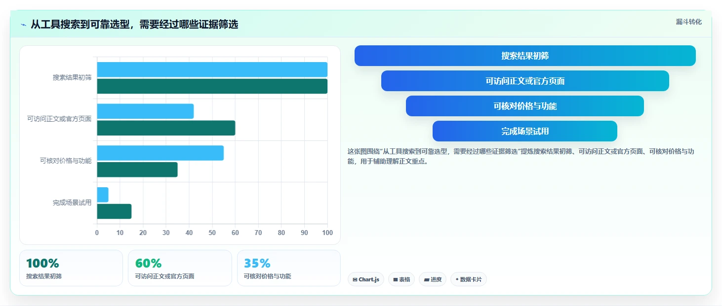 2026年低成本产品管理软件排名:高性价比工具测评指南
