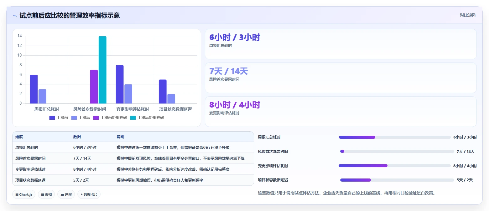 选对工具事半功倍:2026年最值得投资的5大pmi项目管理系统