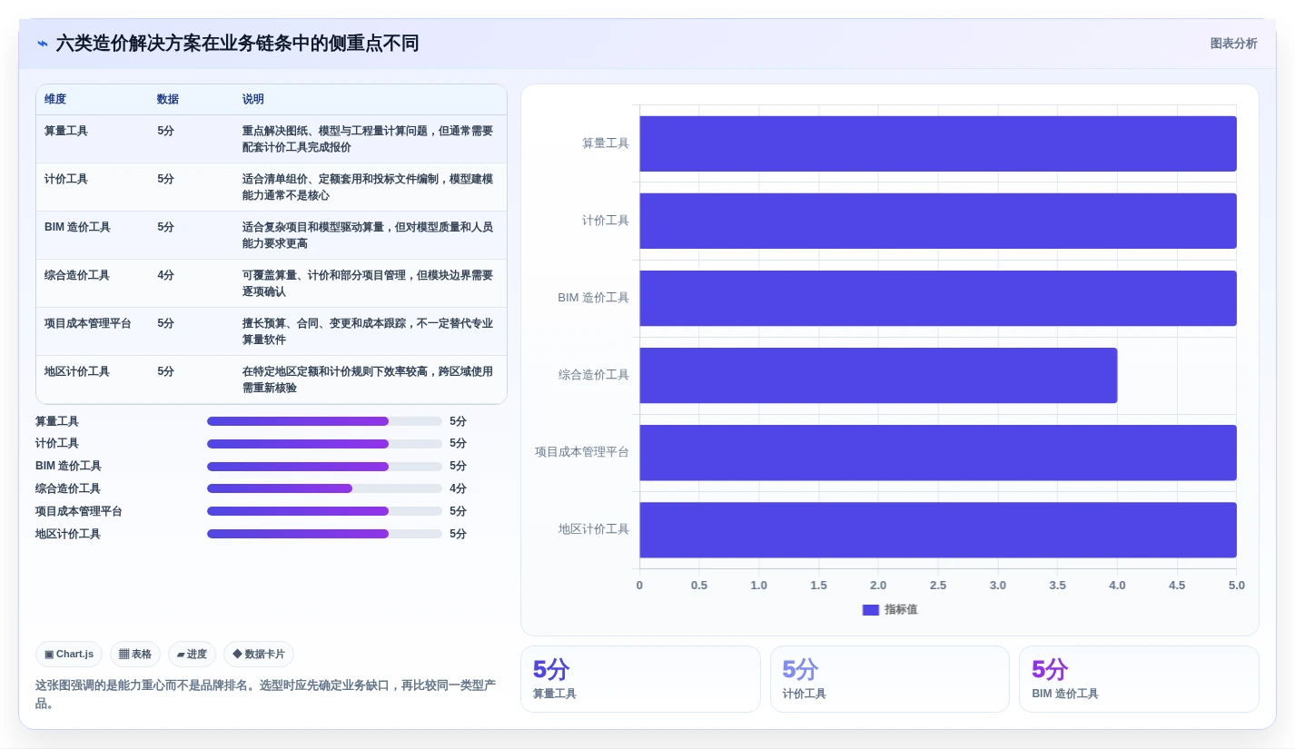 2026年软件项目造价工具大盘点：6款最受欢迎的解决方案