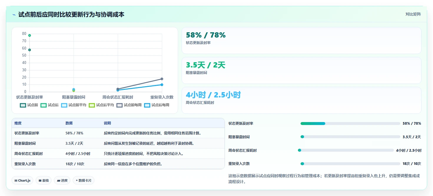 提升团队效能：2026年不可错过的7款顶级团队进度协调工具