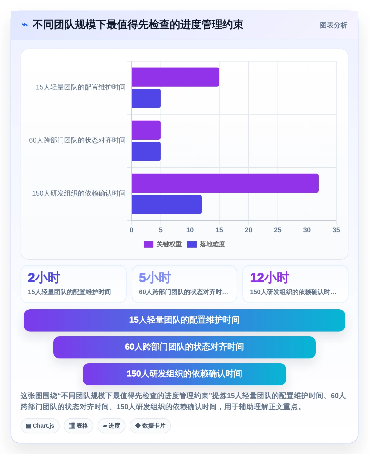 2026年效率之选：6款顶级工作进度工具全面对比