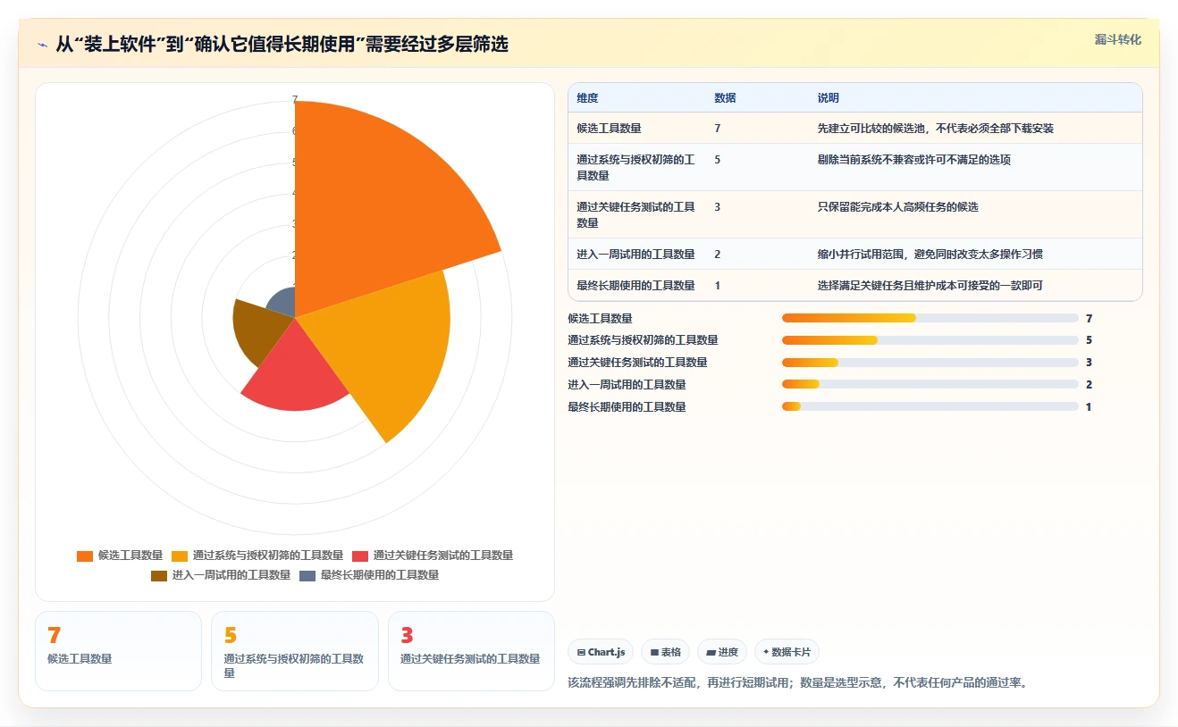 2026年文件管理软件有哪些？7款高效工具全面对比