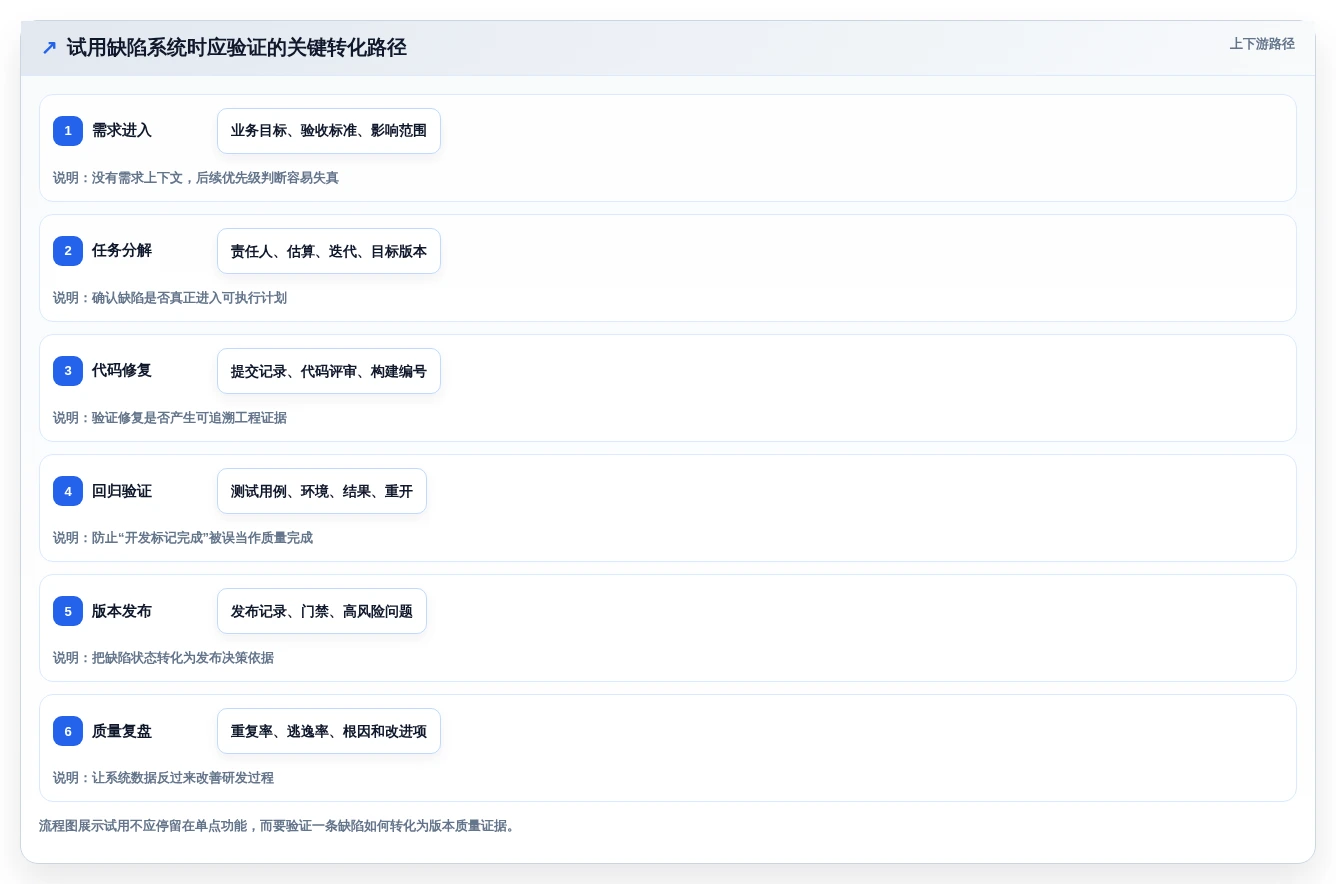 2026年缺陷系统大比拼:6款顶级工具助你提升研发效率