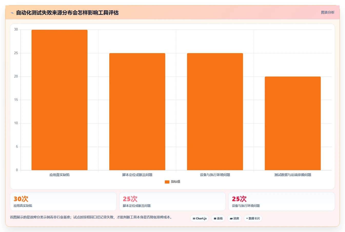 2026年最受欢迎的6大app自动化测试工具对比：哪款最适合你的开发团队？