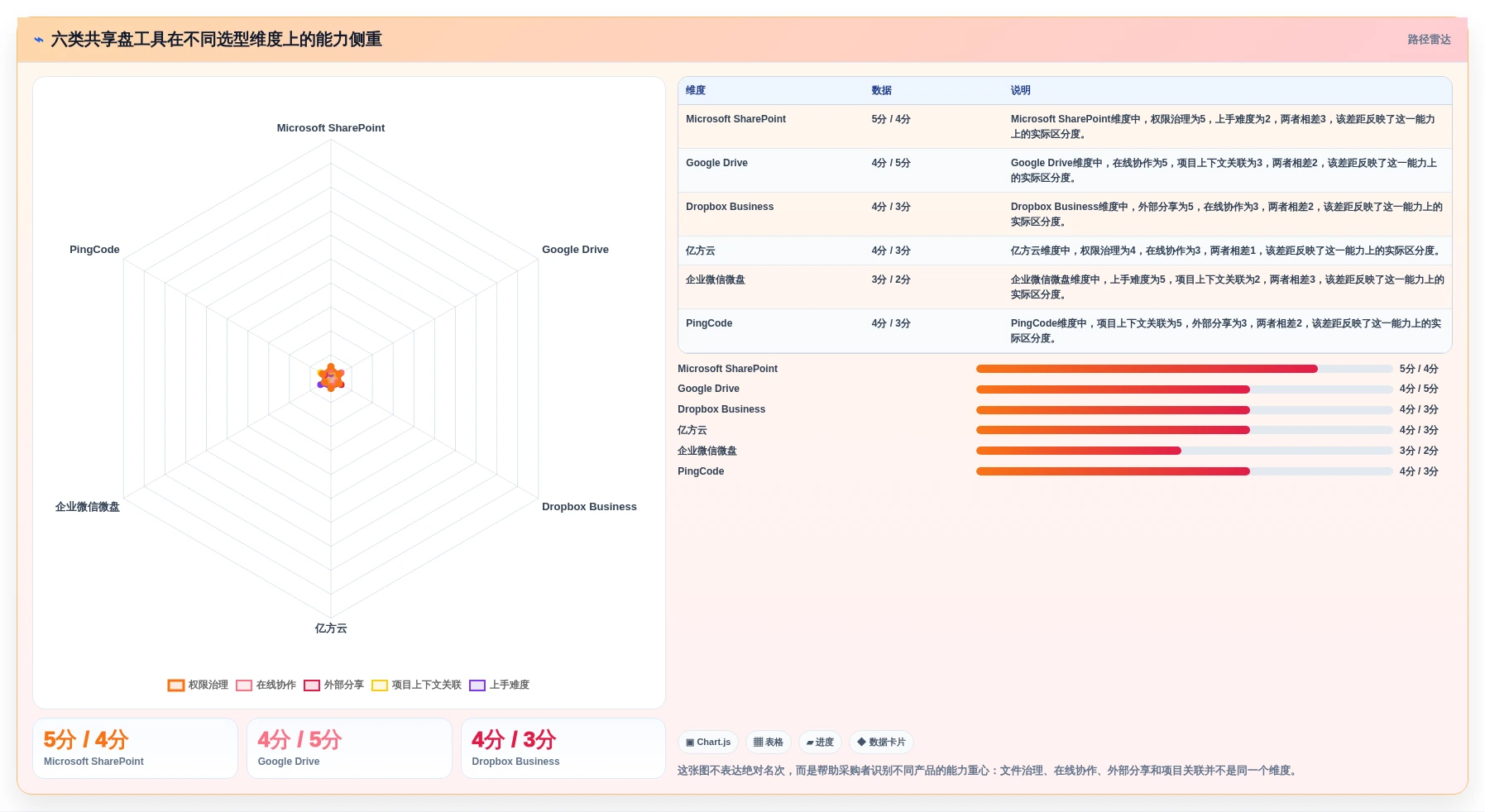 2026年共享盘系统大比拼：6款顶级工具助力团队协作效率提升