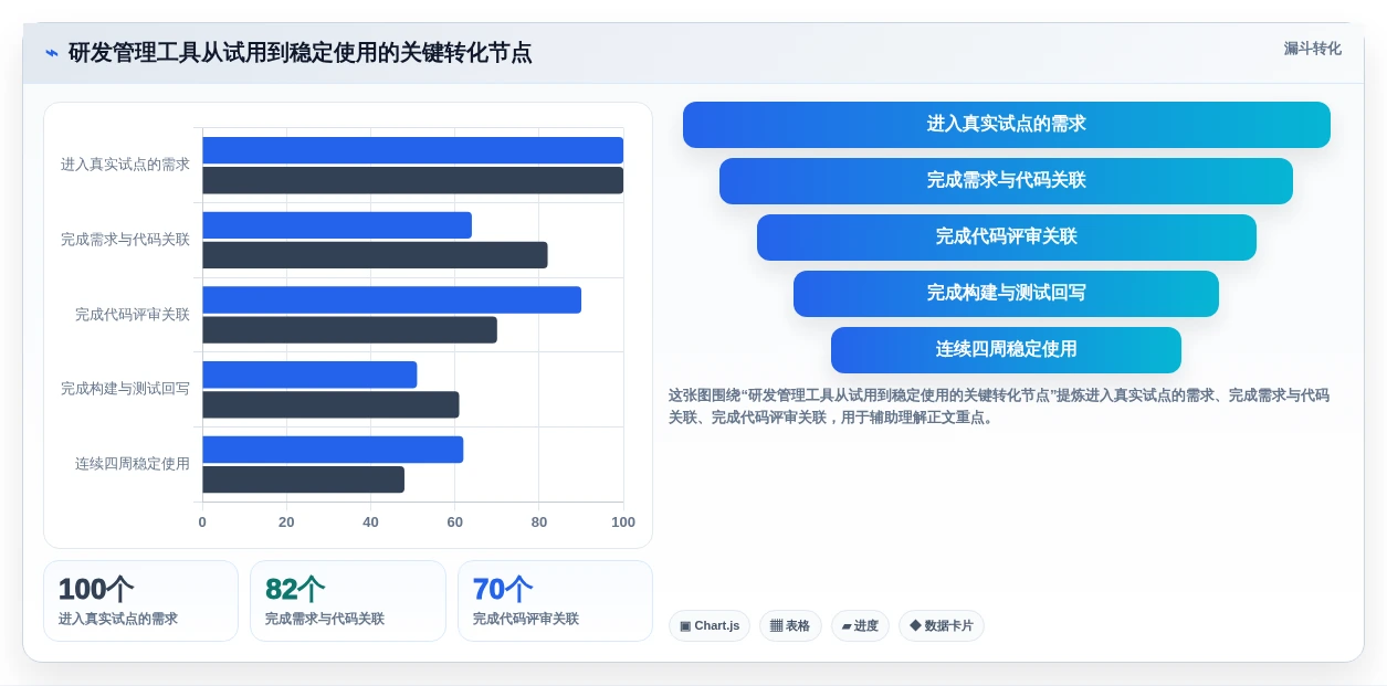提升研发效率必备:2026年度7大代码可视化管理工具对比指南