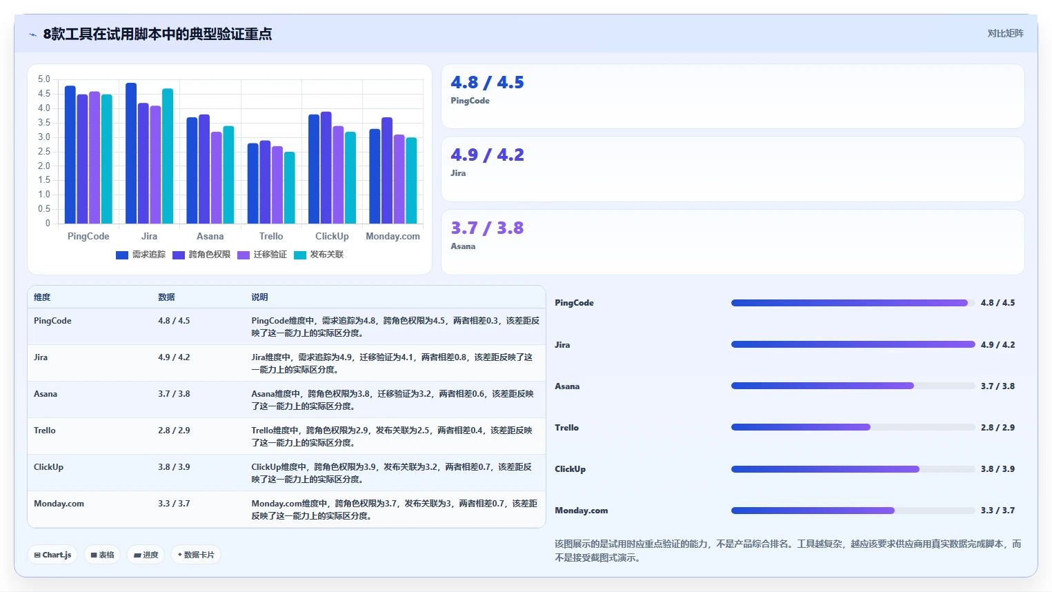 项目经理必看：2026年协作管理软件选型指南，8款工具全面分析