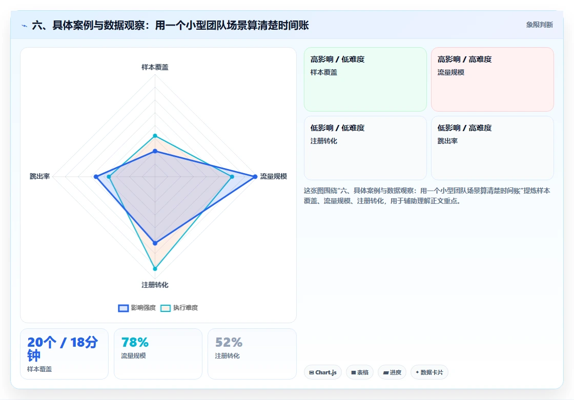 六、具体案例与数据观察:用一个小型团队场景算清楚时间账