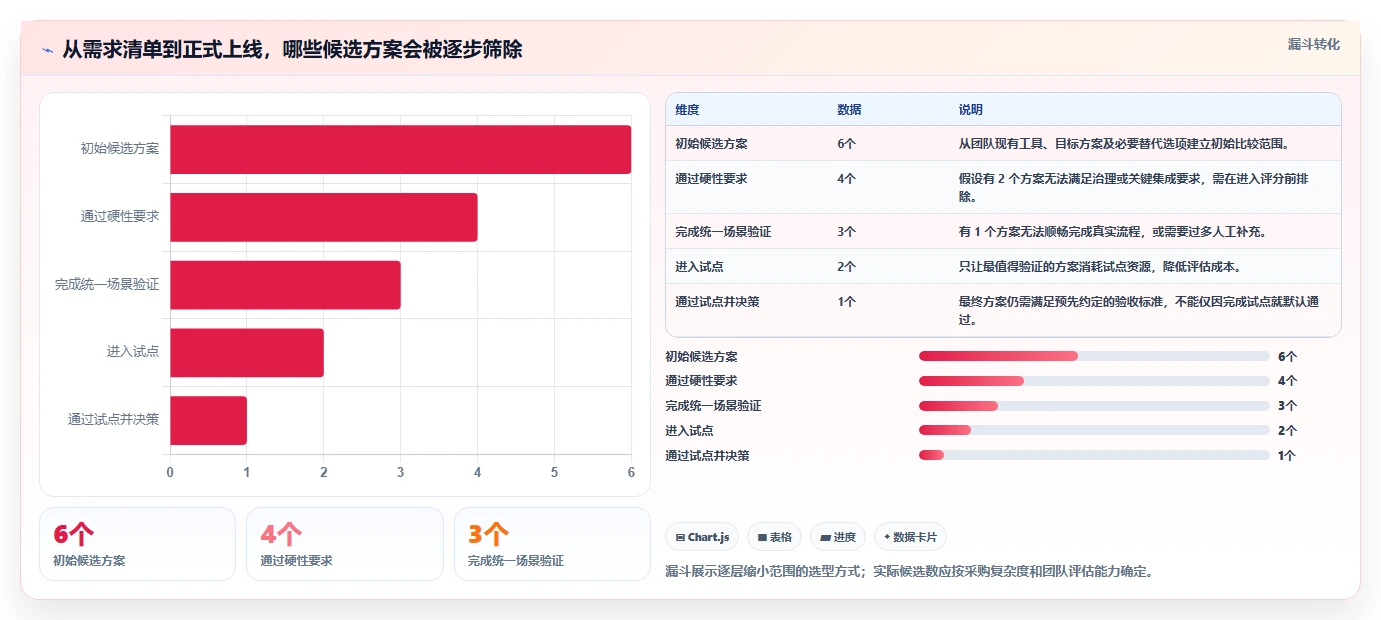 如何选择最适合你的jira项目管理工具?2026年选型指南