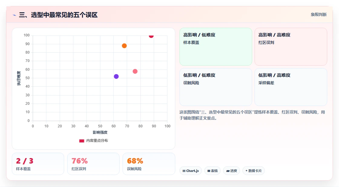 三、选型中最常见的五个误区