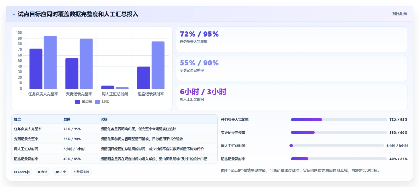 项目经理必备!2026 年最热门的 5 款 IT 项目管理工具盘点