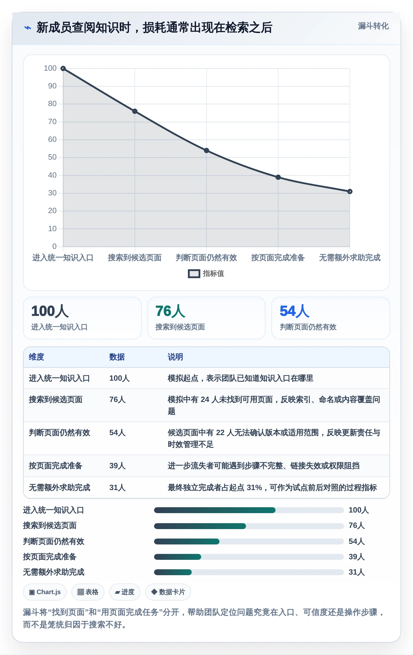 2026年效率之选:6款优秀编辑wiki工具深度对比
