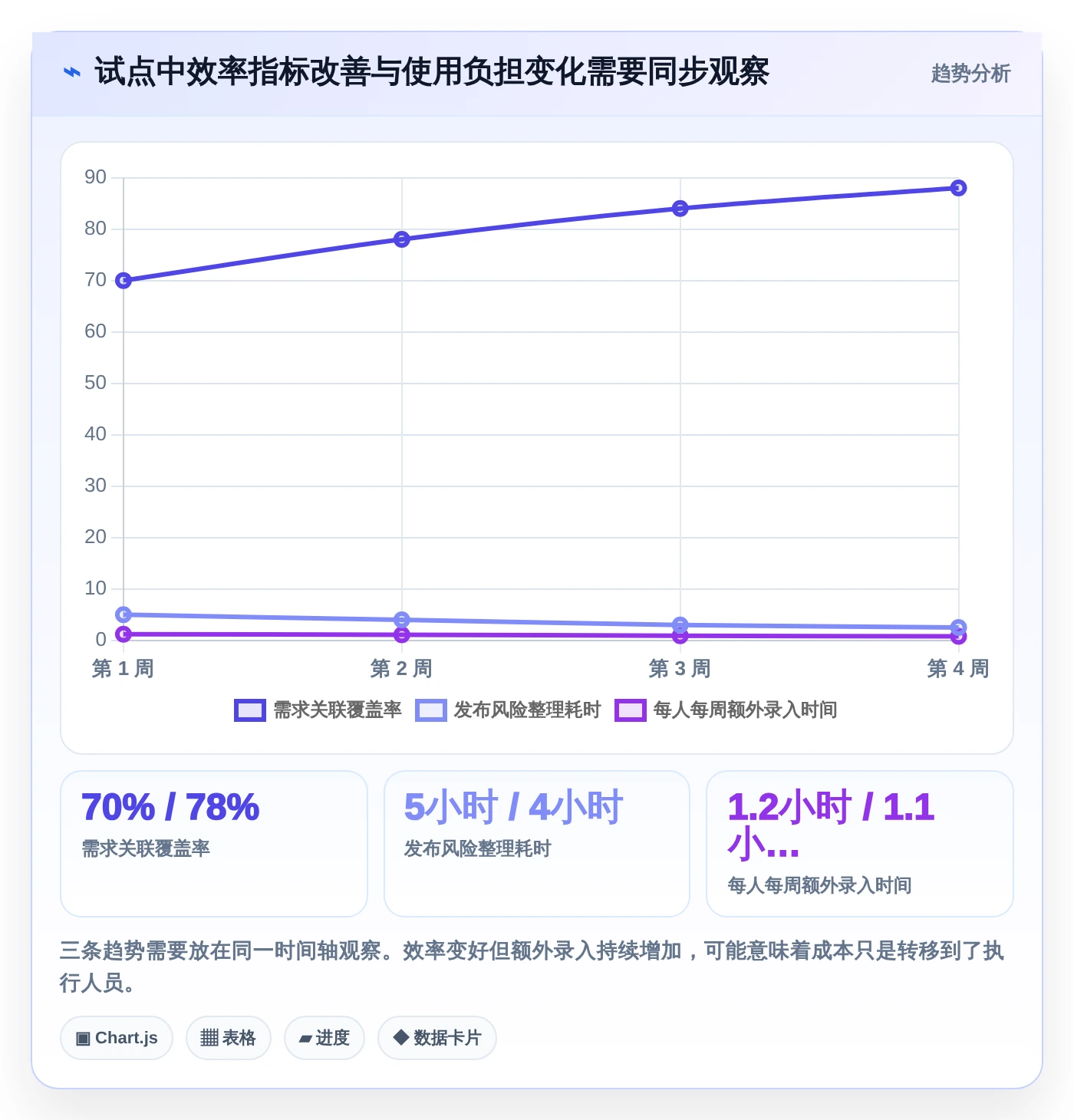 2026年效率革命:6大工具测试的流程工具全面对比