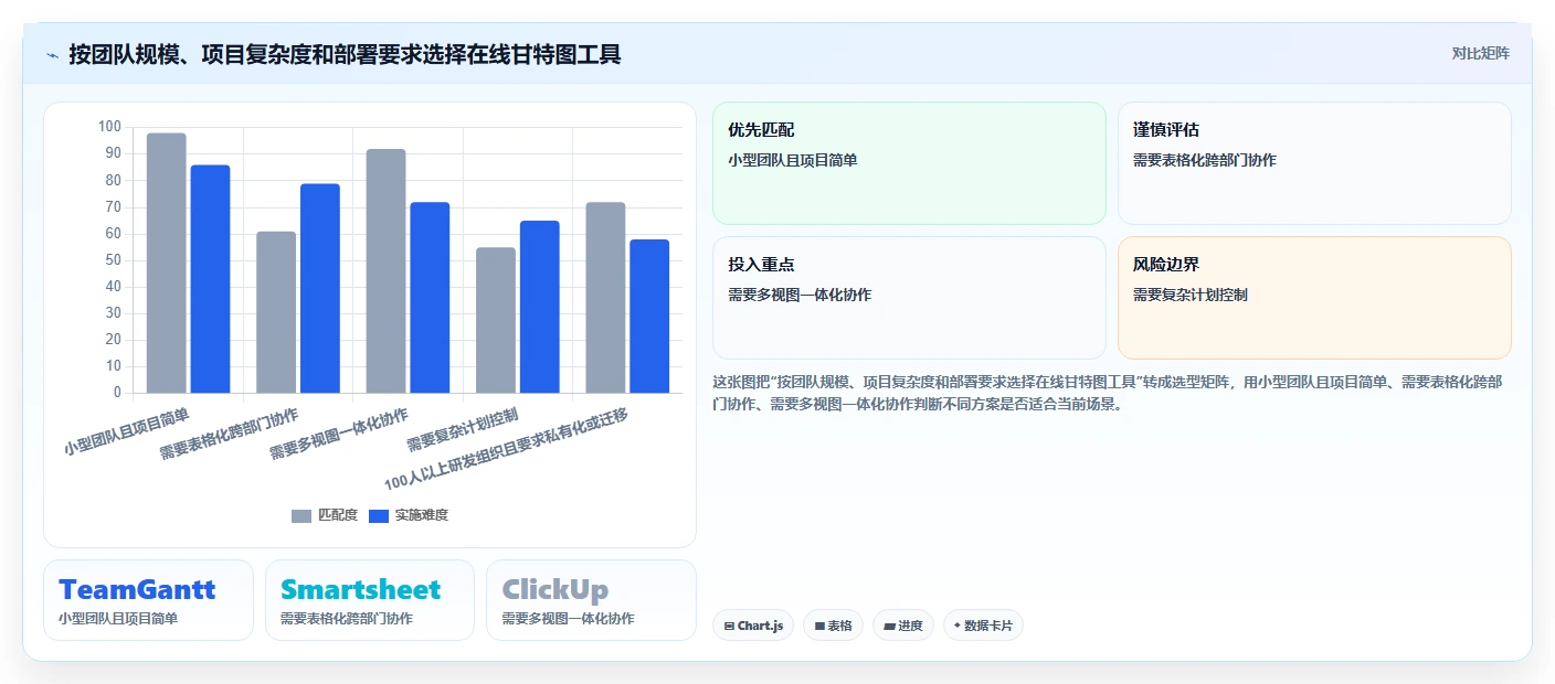 提升团队效率:2026年度5大在线甘特图工具推荐及选择指南