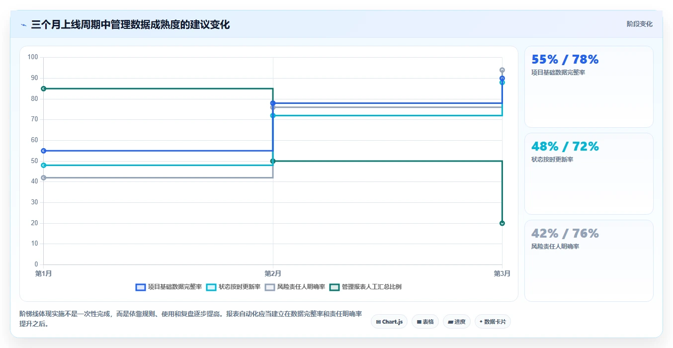 多项目集产品管理软件哪个更靠谱?2026年选型指南与测评