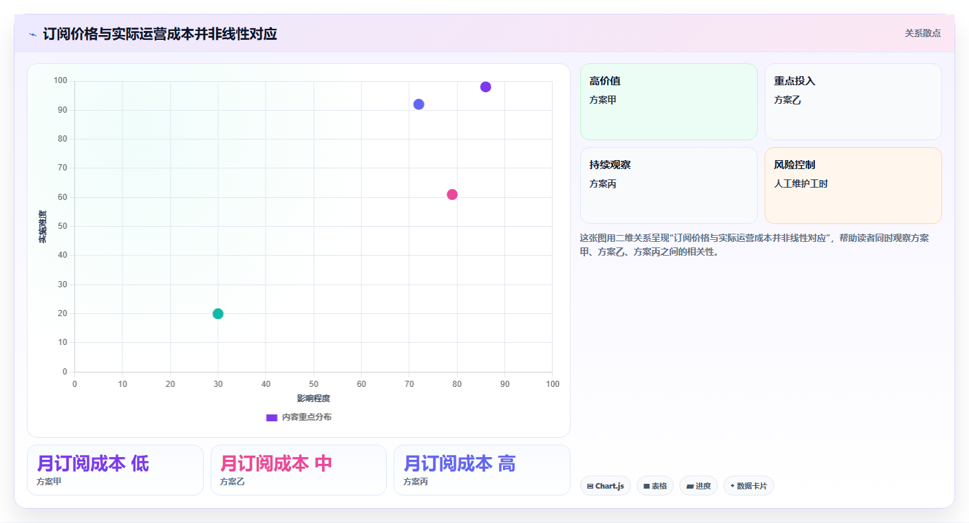 数字营销新趋势:2026年7款热门EDM编辑器功能大盘点