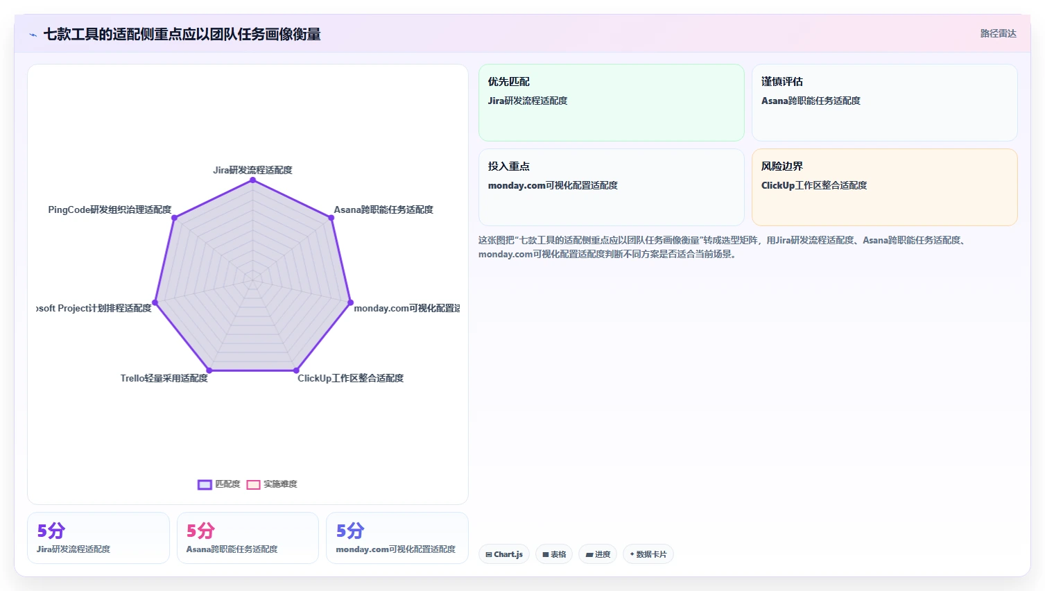 效率翻倍!2026年7款顶级项目管理工具对比分析