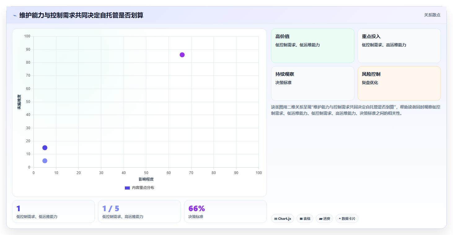 项目协作新趋势:2026年最受欢迎的5大git版本管理软件推荐