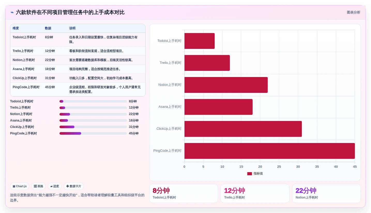 2026年效率王者：6款个人项目管理软件深度对比