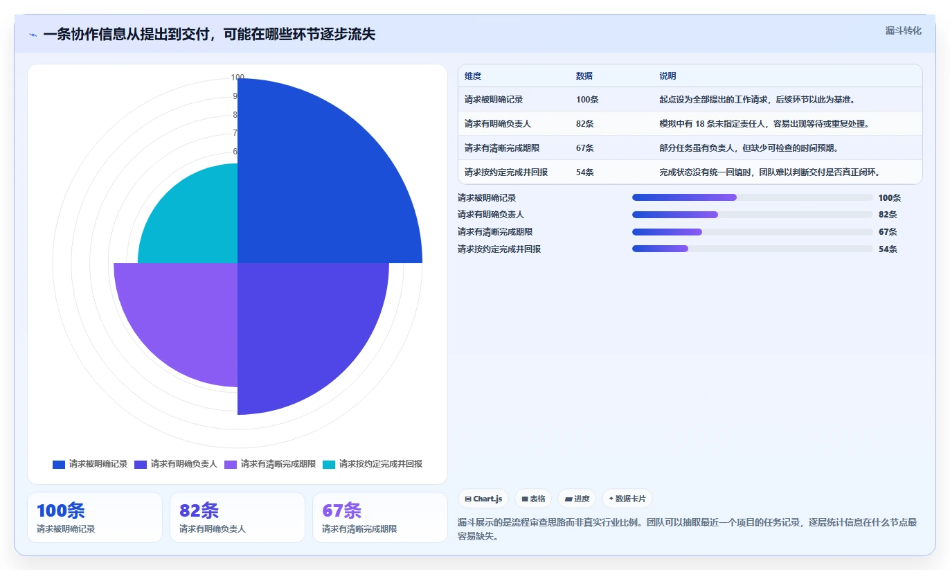 远程办公新时代:7款协同软件工具助你提升团队生产力
