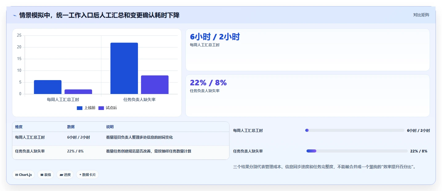 远程办公新时代:2026年最受欢迎的5款团队管理工具推荐