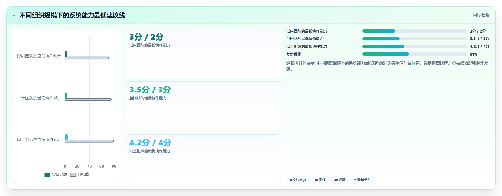 如何选择完美匹配的需求和工时系统?2026年项目管理工具选型指南