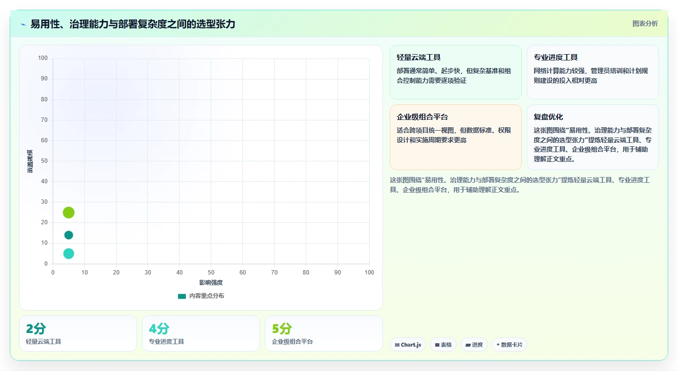 选对工具事半功倍:2026年进度计划网络计划编制软件选型指南