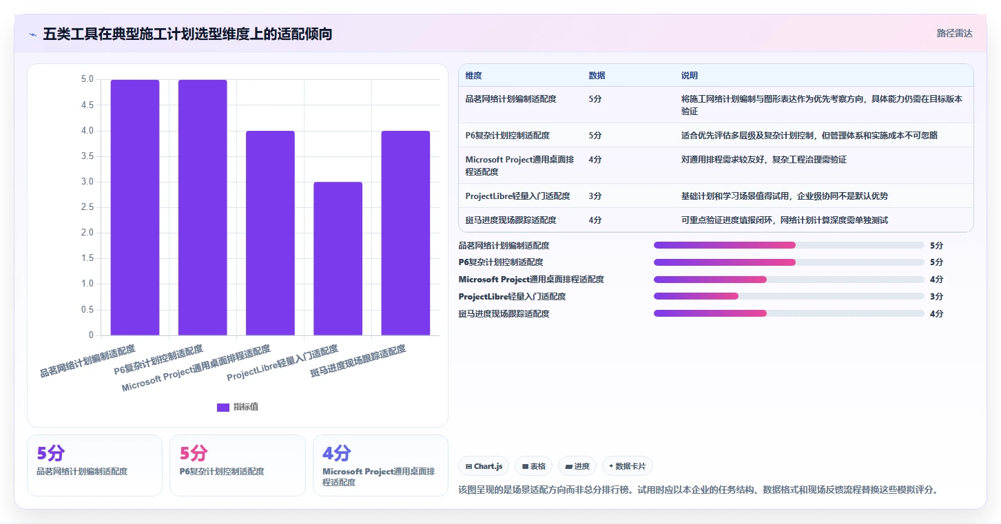 2026年必备：5大品茗网络计划编制软件v4014224工具对比与选型指南