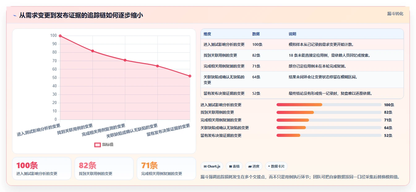 2026年软件测试流程管理系统大盘点:8款顶尖工具助力效率提升