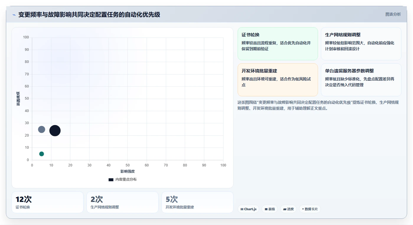 2026年配置工具大盘点：6款提升开发效率的必备神器