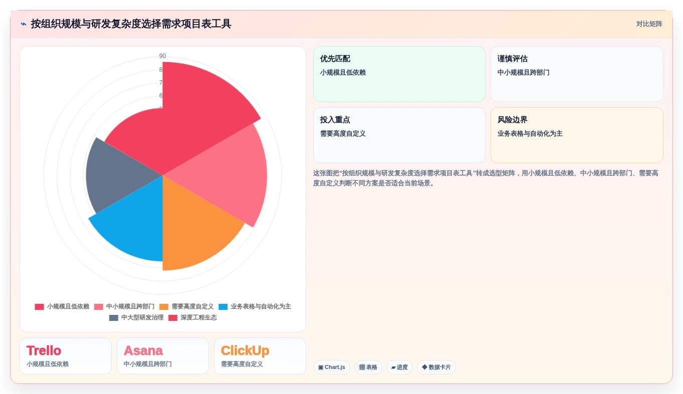 2026年度必备:6款顶级需求项目表工具全面对比