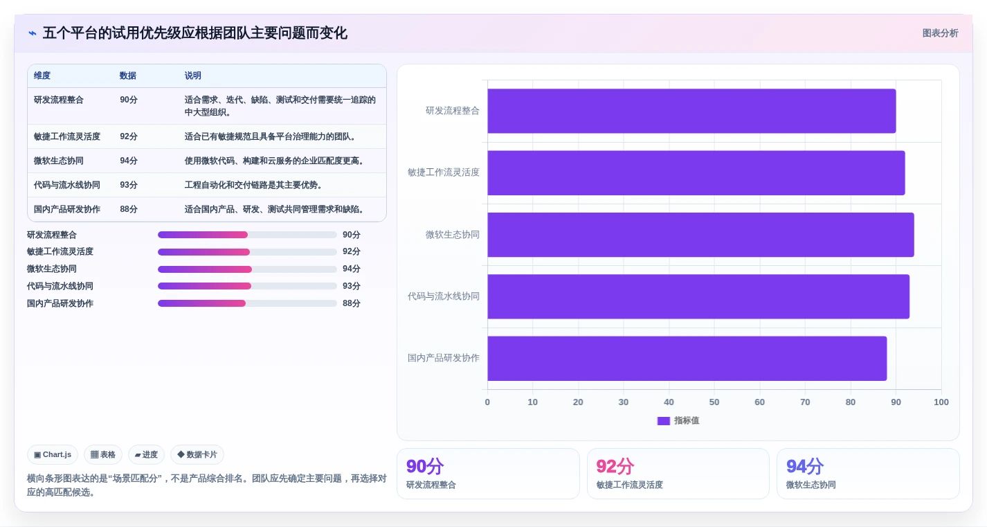 选对工具事半功倍:2026年软件开发协作平台选型指南Top5