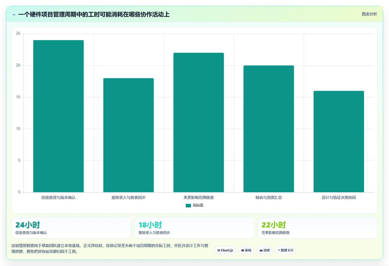 2026年硬件开发管理工具大盘点:6款提升效率的顶级选择