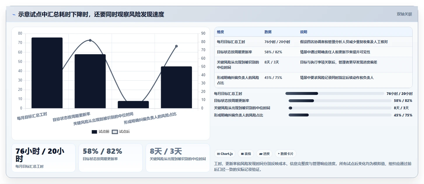 2026年效率革命:6款顶级目标管理工具全面对比