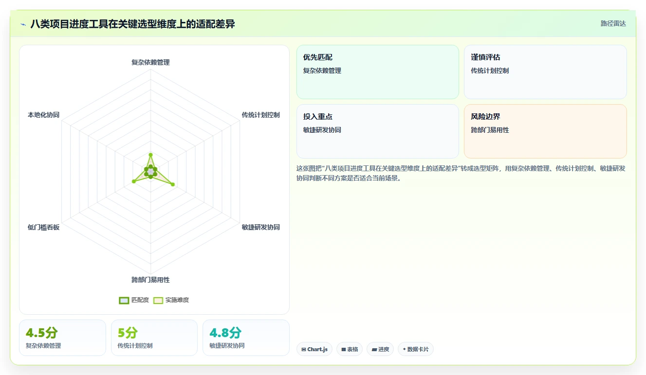 项目经理必读：2026年管理项目进度用什么工具比较好选型指南，8款神器助你事半功倍