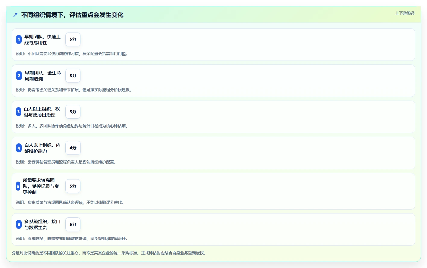 2026年医疗健康行业研发管理系统推荐:哪款工具更靠谱