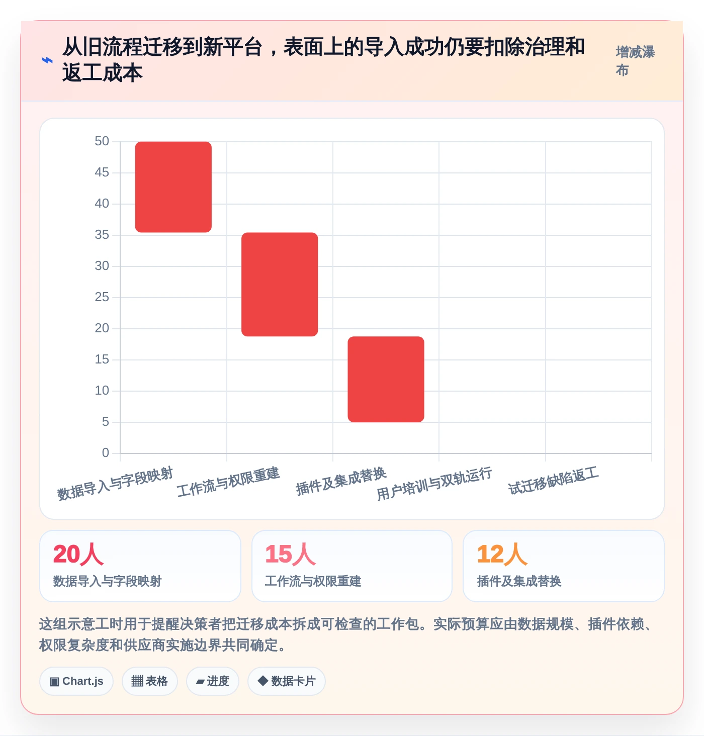解密2026年软件开发进度管理系统趋势:8款创新工具引领敏捷开发新时代