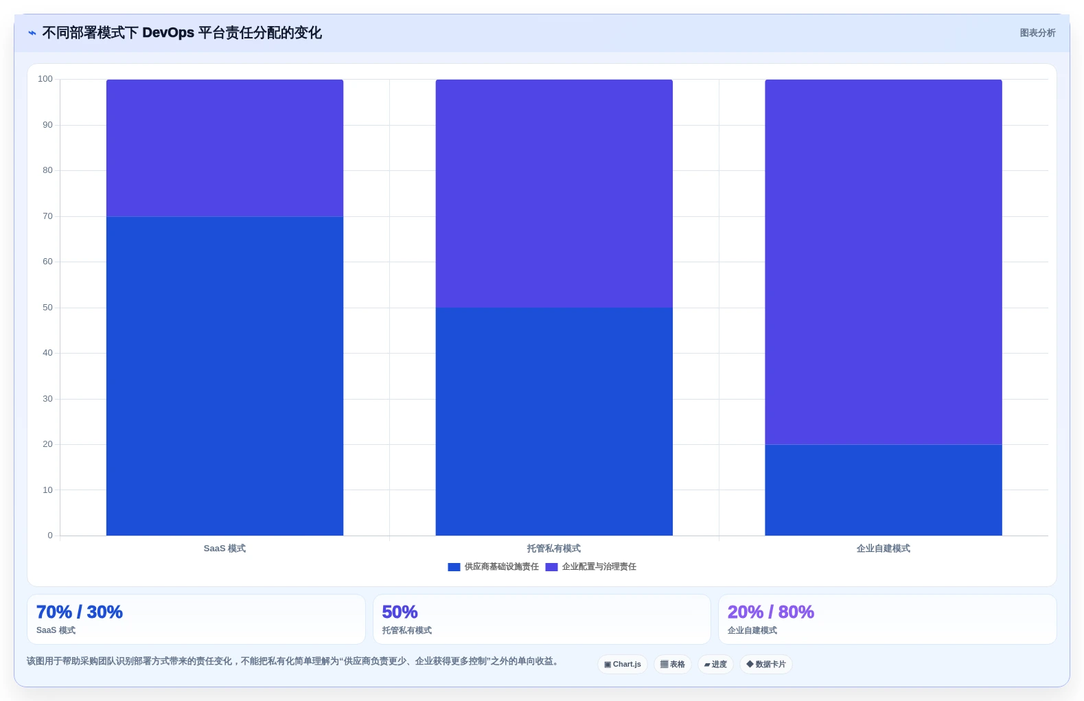 DevOps平台选型指南:2026年必备的5款革新性工具盘点