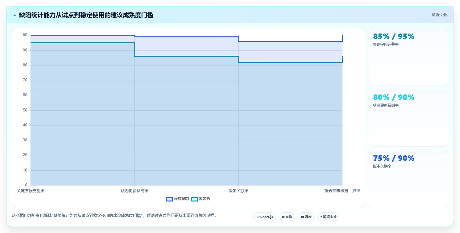 研发团队福音:2026年最受欢迎的5大统计bug工具盘点