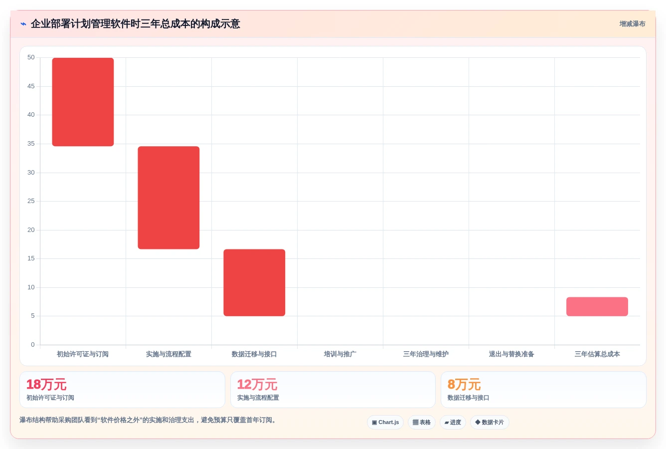 2026年度指南:7款顶级计划管理软件哪个好?企业效率提升必备