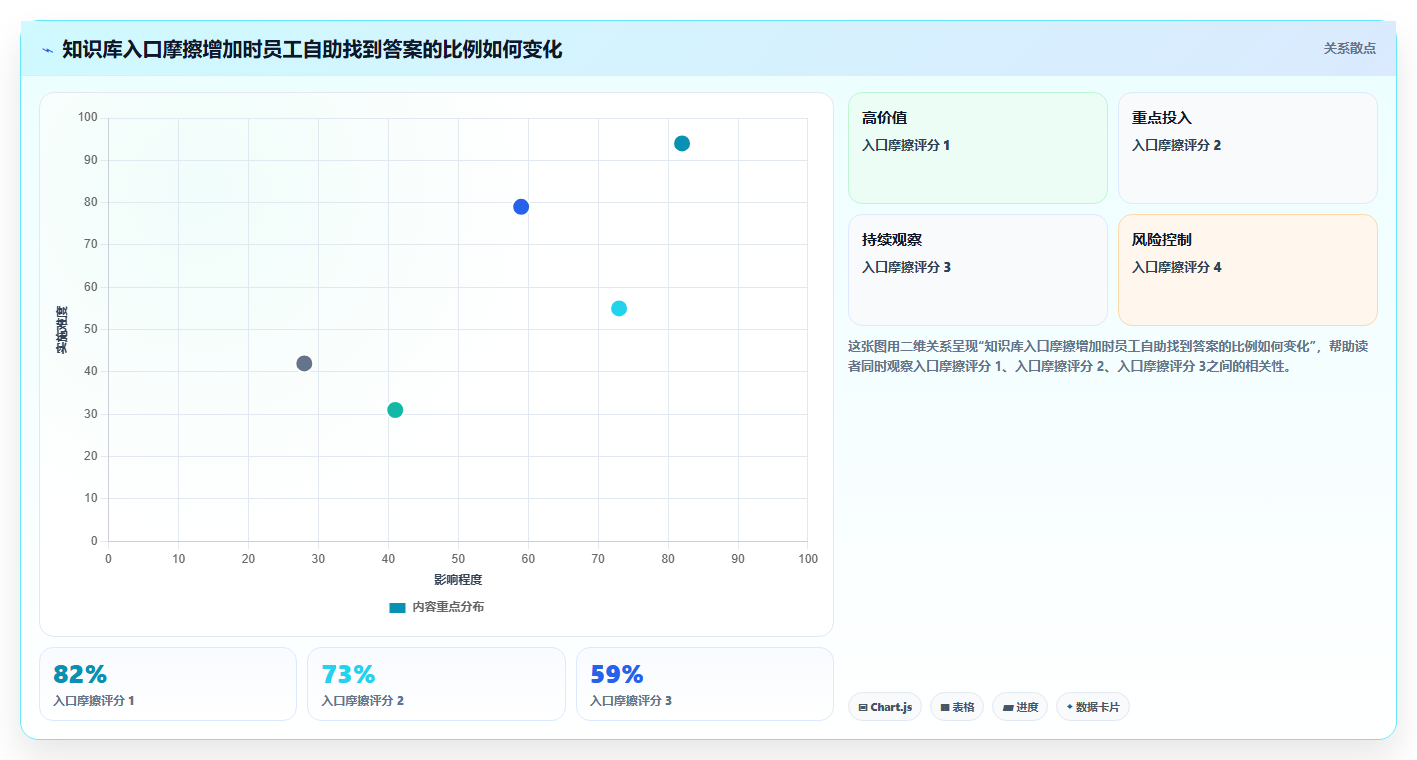 2026年企业内部知识管理必备:6款顶级搭建内网在线文档的软件全面对比