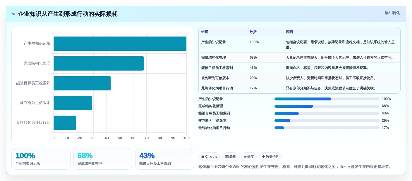项目管理新趋势：2026年不可错过的7款企业版wiki工具盘点